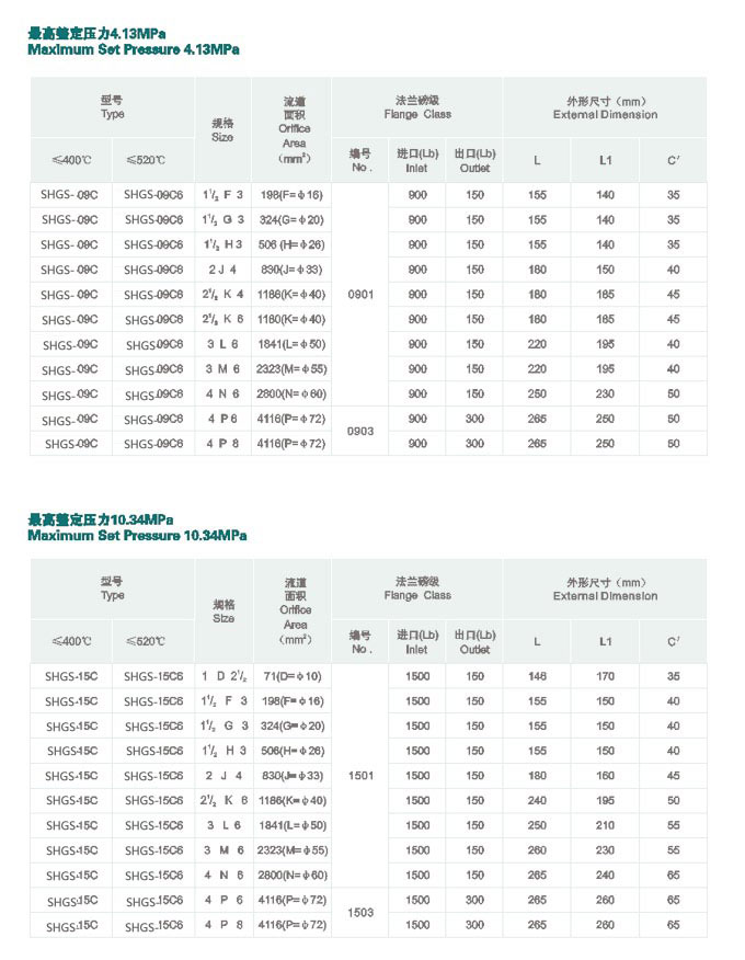 不知道怎樣使用維護(hù)綠碳化硅，看完就明白了！