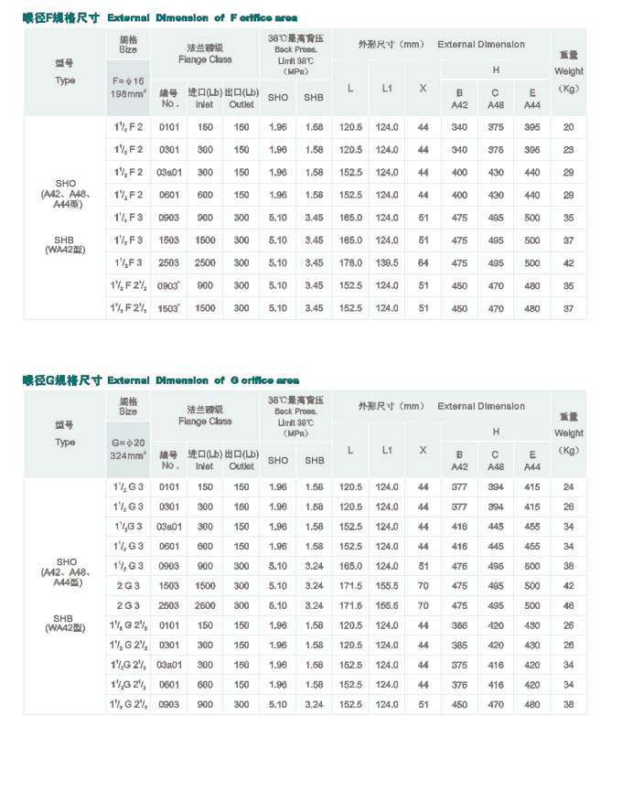 綠碳化硅使用過程的這些問題一定要注意